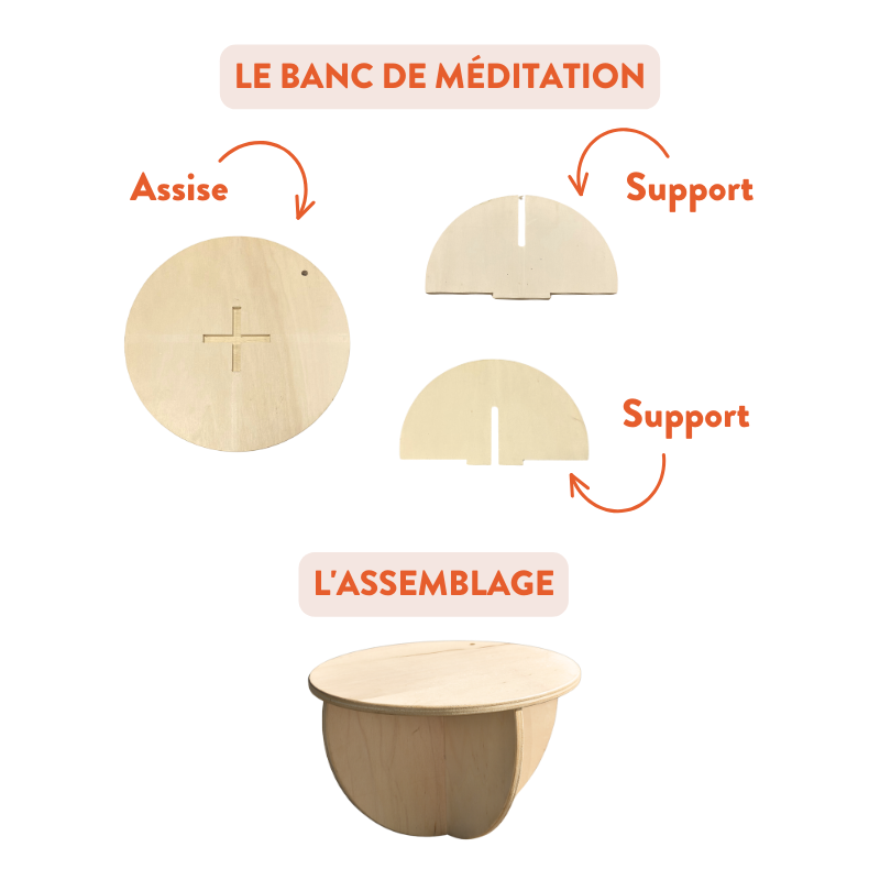 Le banc de méditation s'assemble facilement en trois parties : une assise plaque et ronde dans laquelle s'imbrique deux supports sphériques.